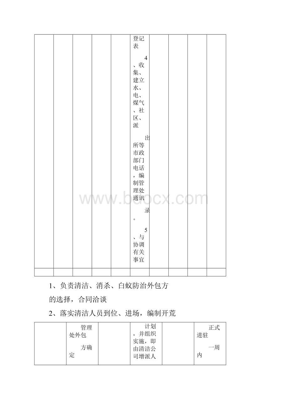 物业进驻管理方案.docx_第3页