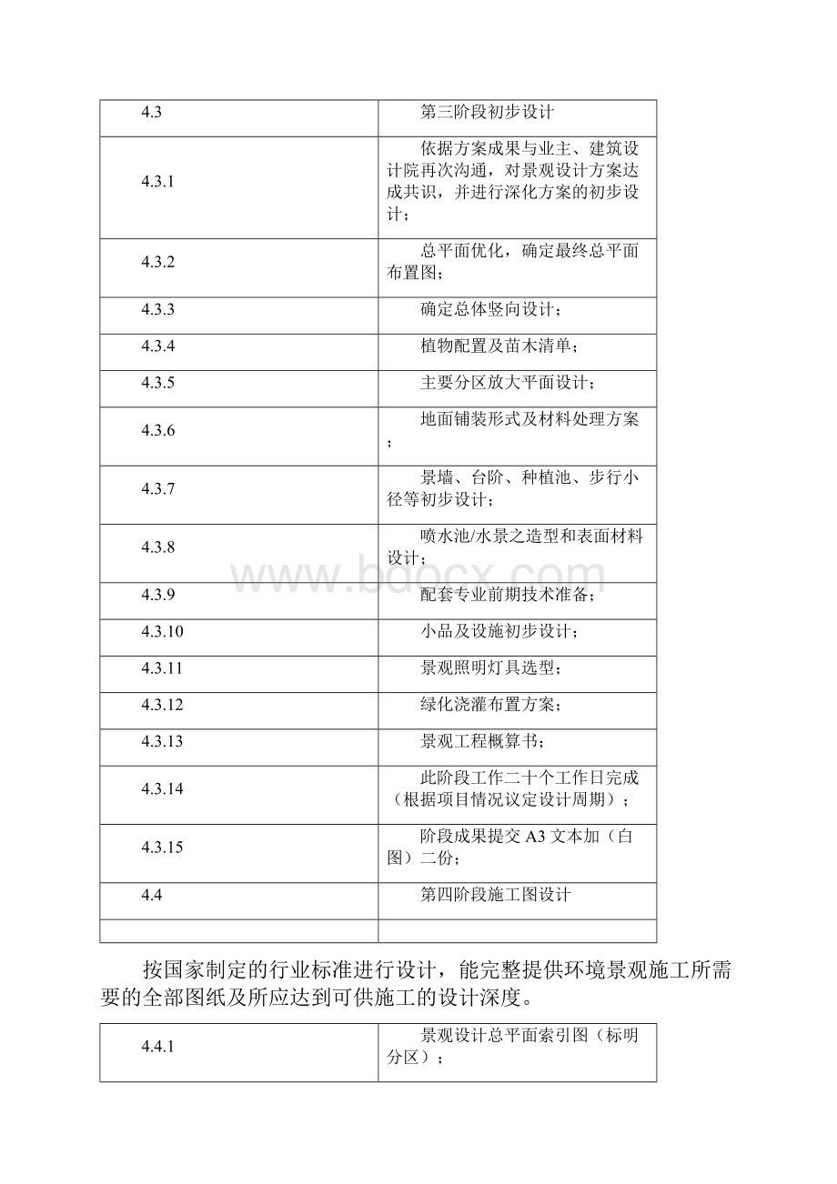 园林景观设计费取费标准.docx_第3页