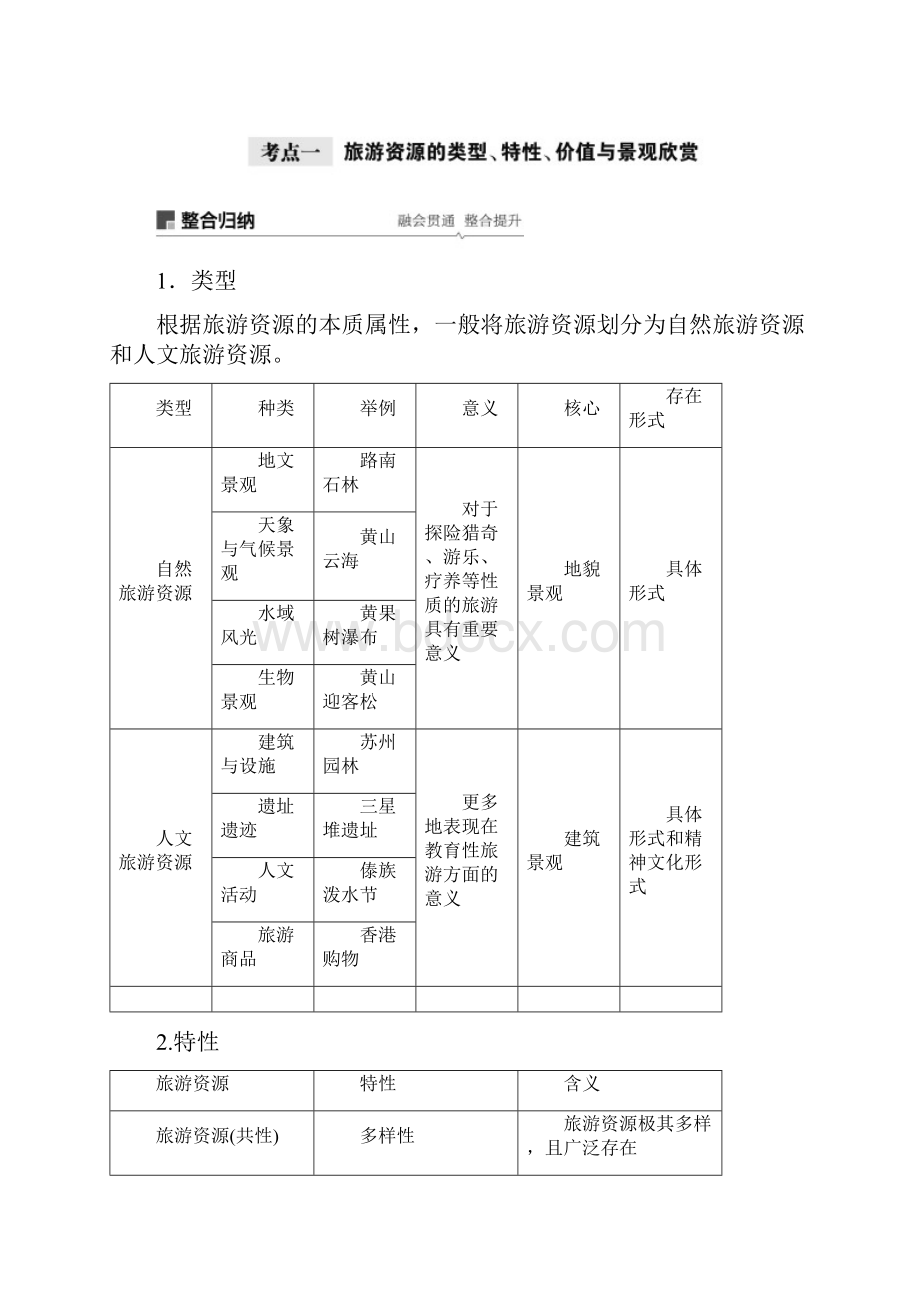 高三地理一轮复习优质学案旅游地理Word文档下载推荐.docx_第2页