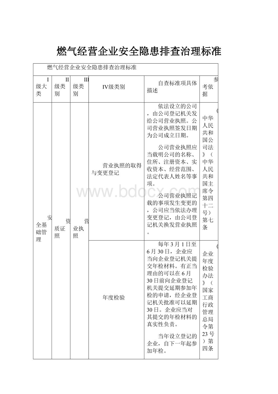 燃气经营企业安全隐患排查治理标准.docx_第1页