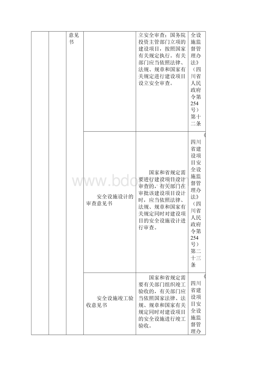 燃气经营企业安全隐患排查治理标准.docx_第3页