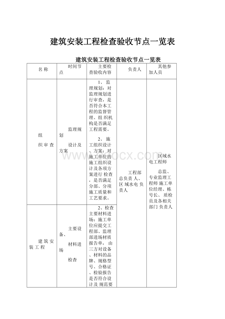 建筑安装工程检查验收节点一览表.docx_第1页