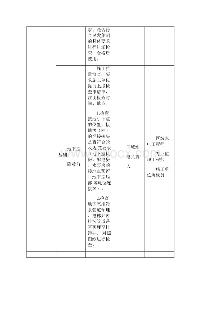 建筑安装工程检查验收节点一览表.docx_第2页