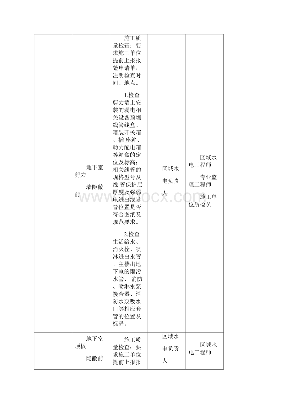 建筑安装工程检查验收节点一览表.docx_第3页