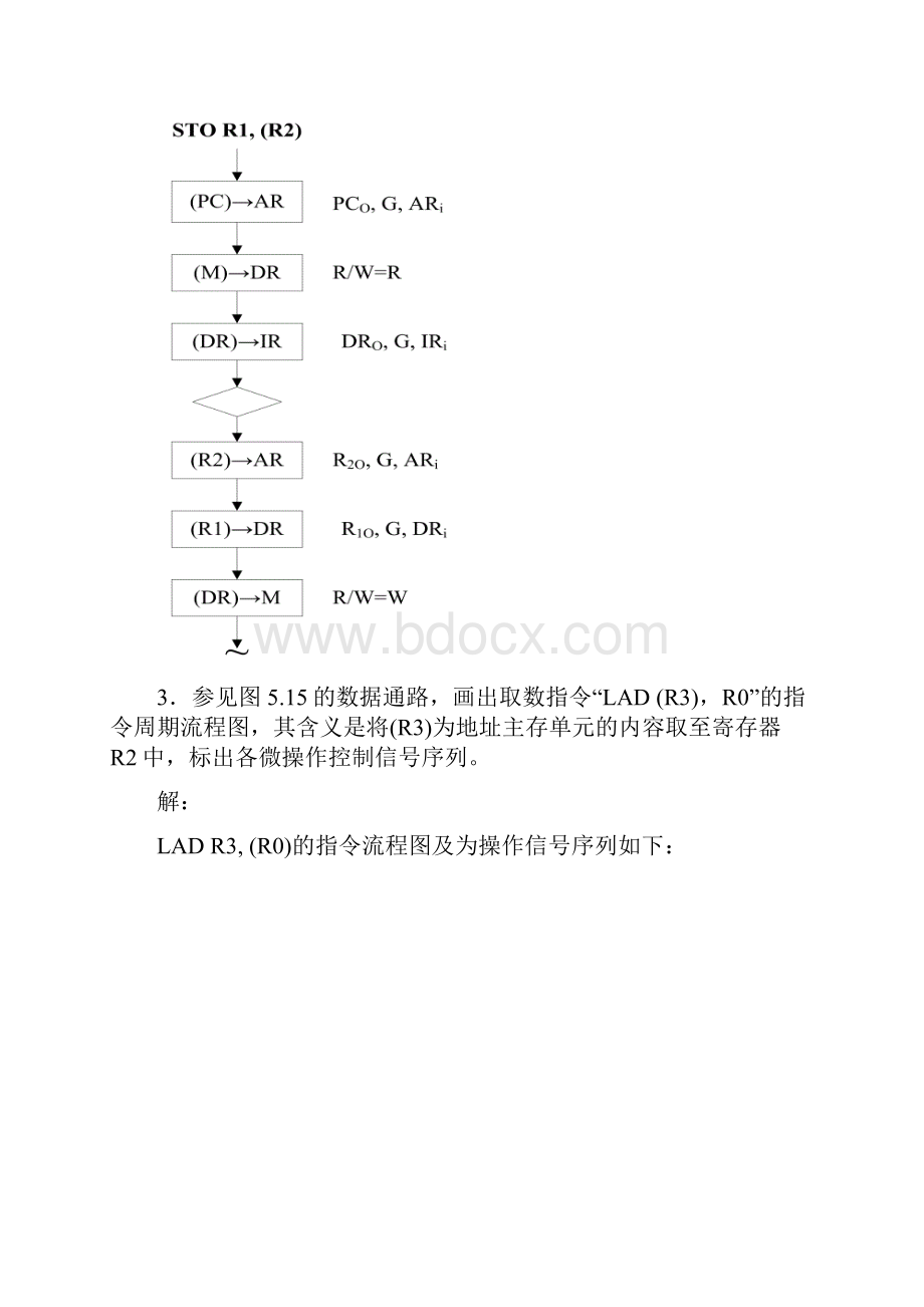 计算机组成原理第5章习题参考答案讲解.docx_第2页