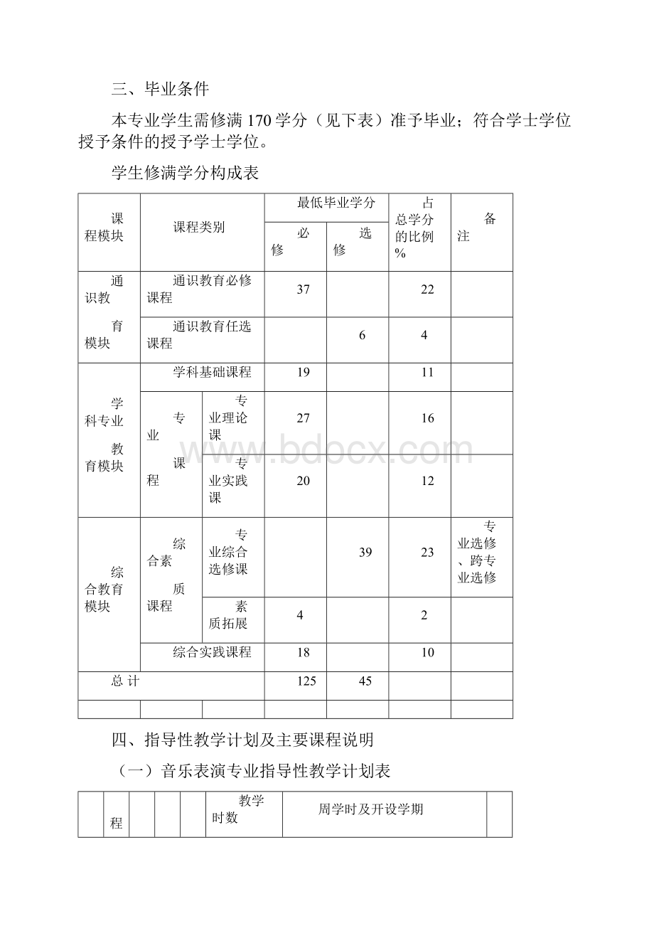 音乐表演专业人才培养方案.docx_第2页