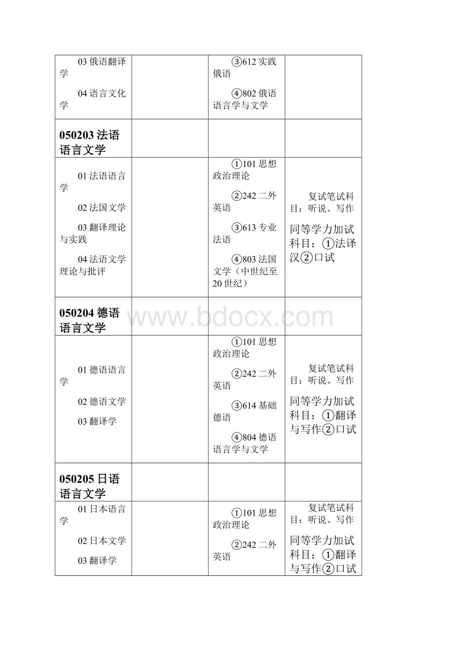 武大翻硕.docx_第2页