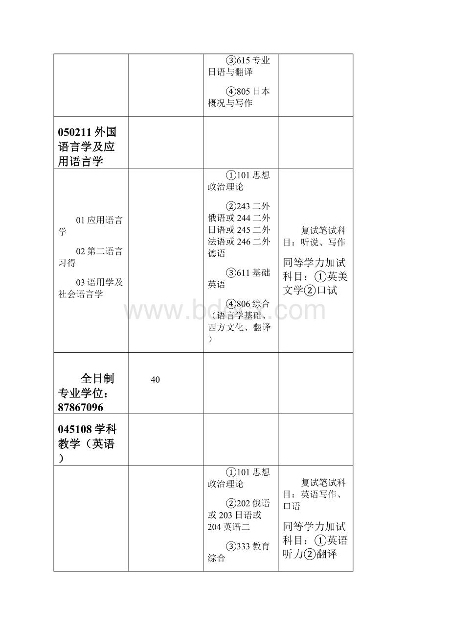 武大翻硕.docx_第3页