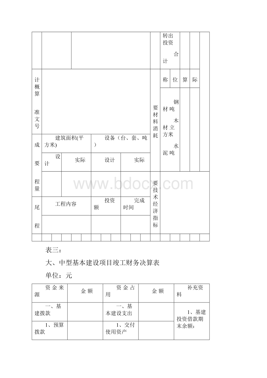 基建项目竣工财务决算报表及填表说明14页word.docx_第3页