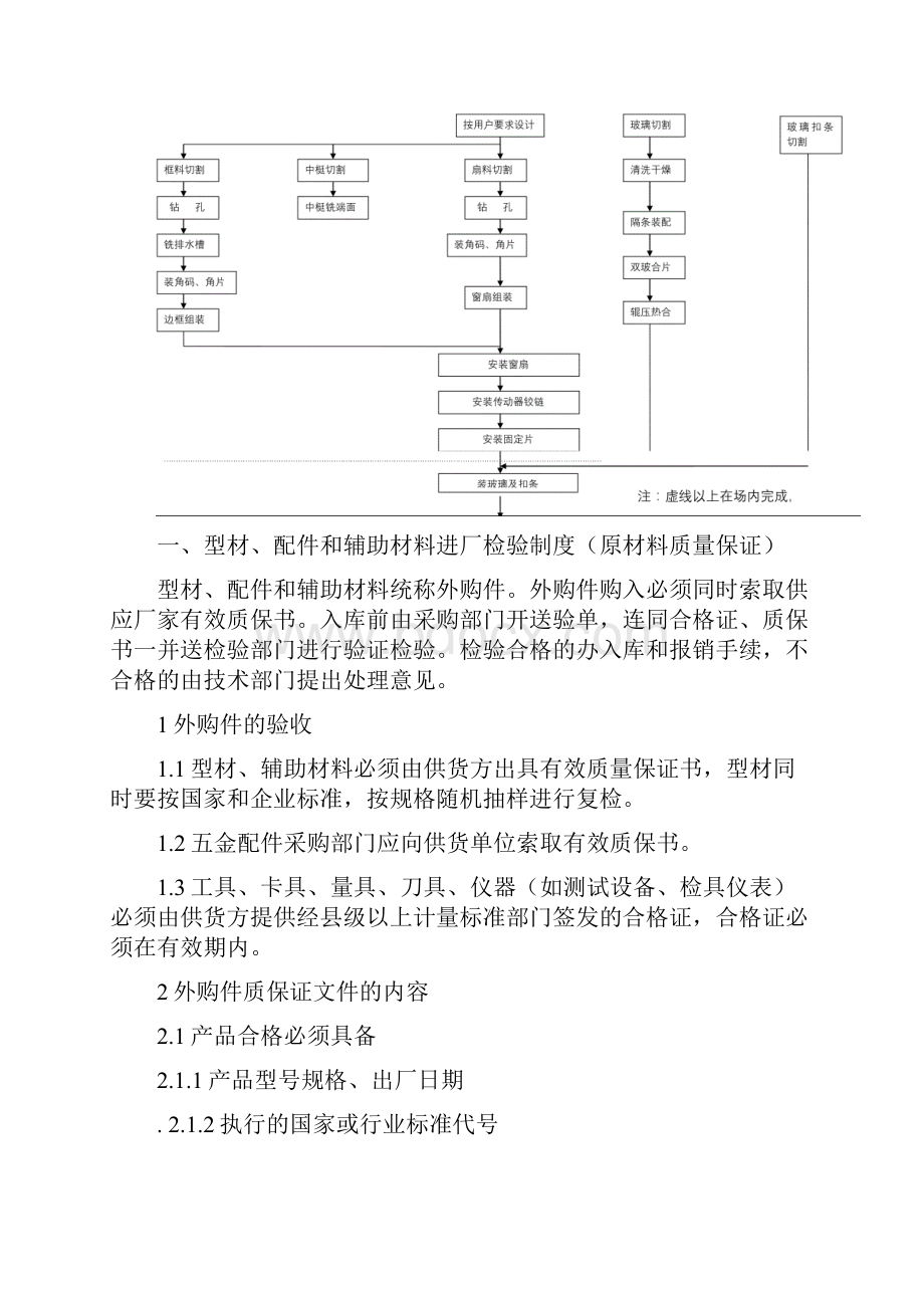 产品质量保证书Word文档格式.docx_第2页