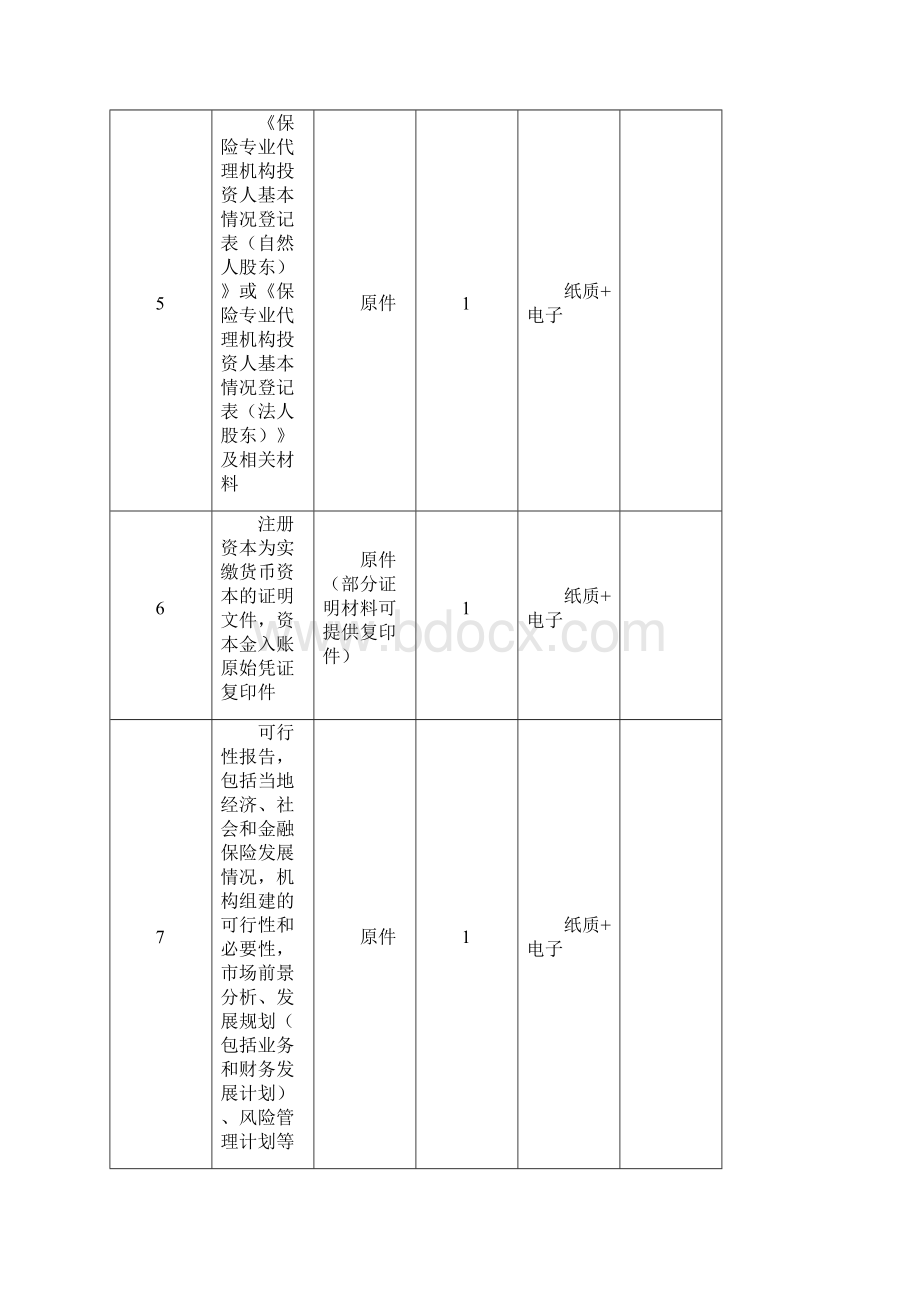 专业代理机构行政许可事项服务指南.docx_第3页