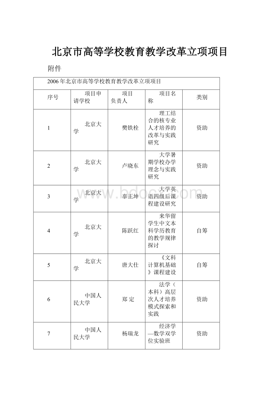 北京市高等学校教育教学改革立项项目.docx_第1页