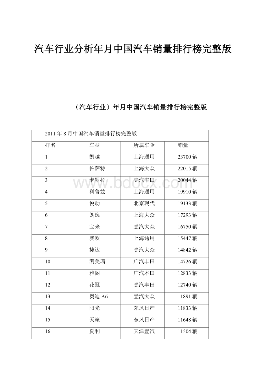 汽车行业分析年月中国汽车销量排行榜完整版.docx_第1页