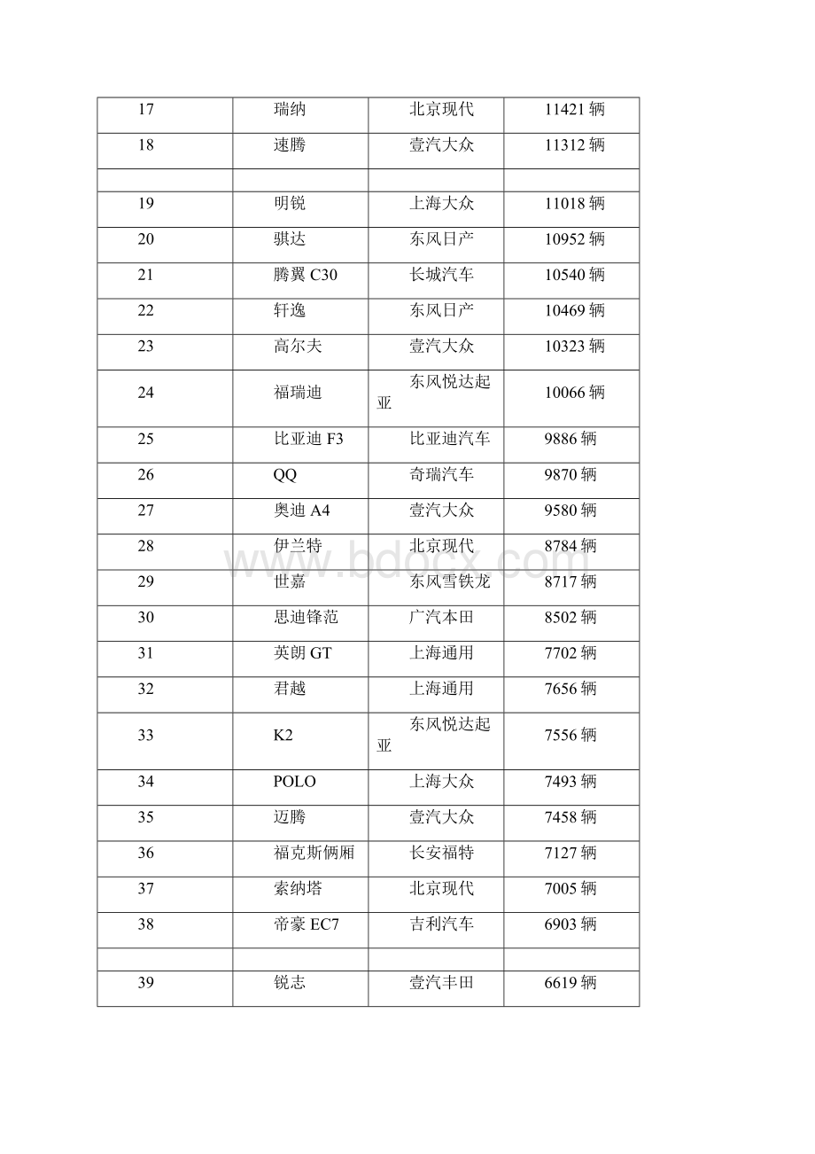 汽车行业分析年月中国汽车销量排行榜完整版.docx_第2页