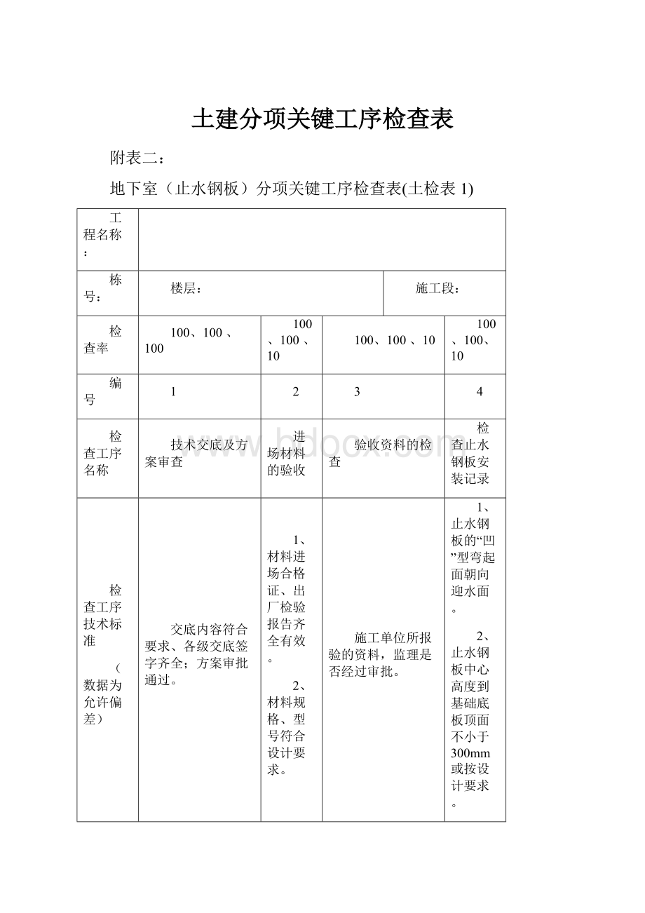 土建分项关键工序检查表.docx_第1页