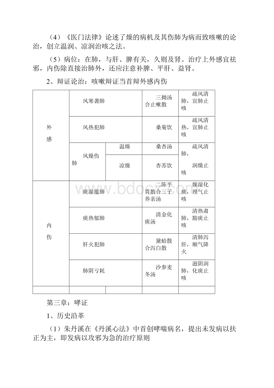 中医内科学文档格式.docx_第2页