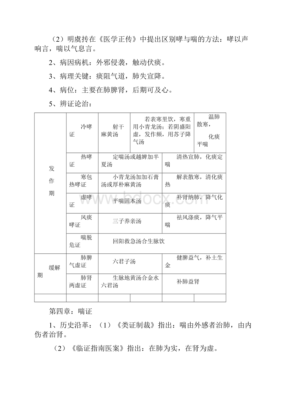 中医内科学文档格式.docx_第3页