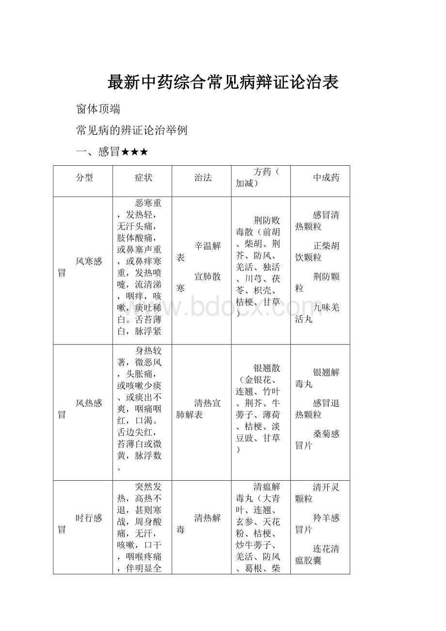 最新中药综合常见病辩证论治表Word文档下载推荐.docx