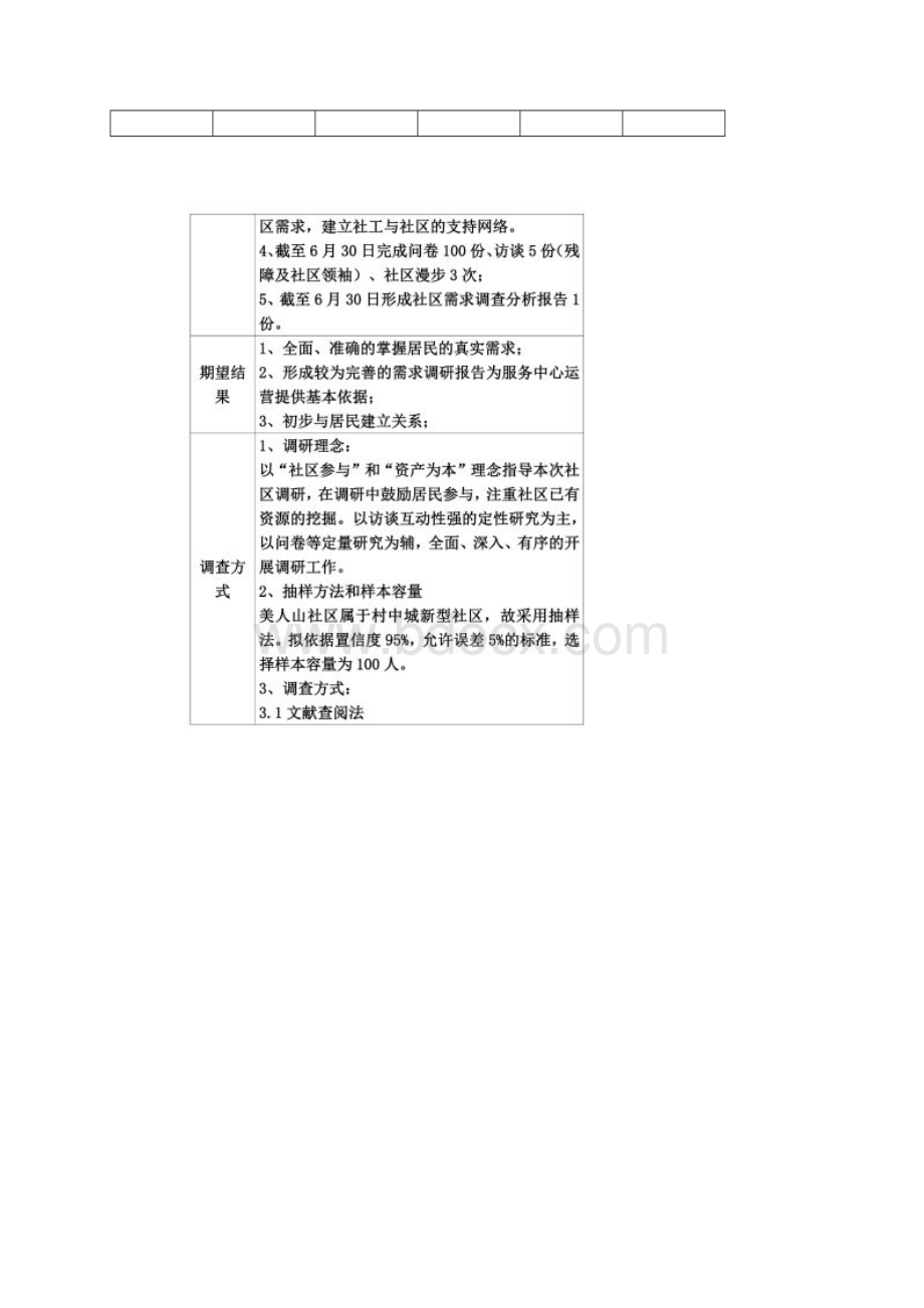 社会工作项目调研方案含问卷及访谈提纲.docx_第2页