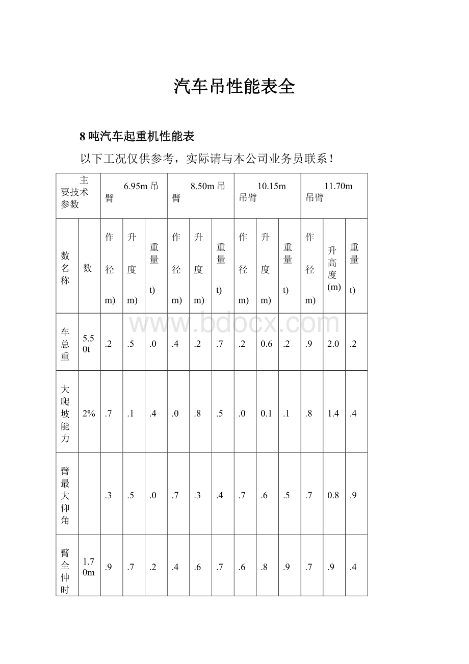 汽车吊性能表全.docx_第1页