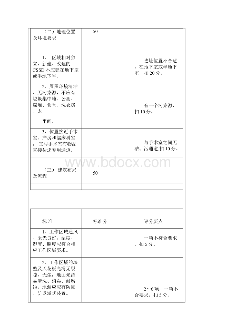 安徽CSSD验收标准Word文件下载.docx_第2页