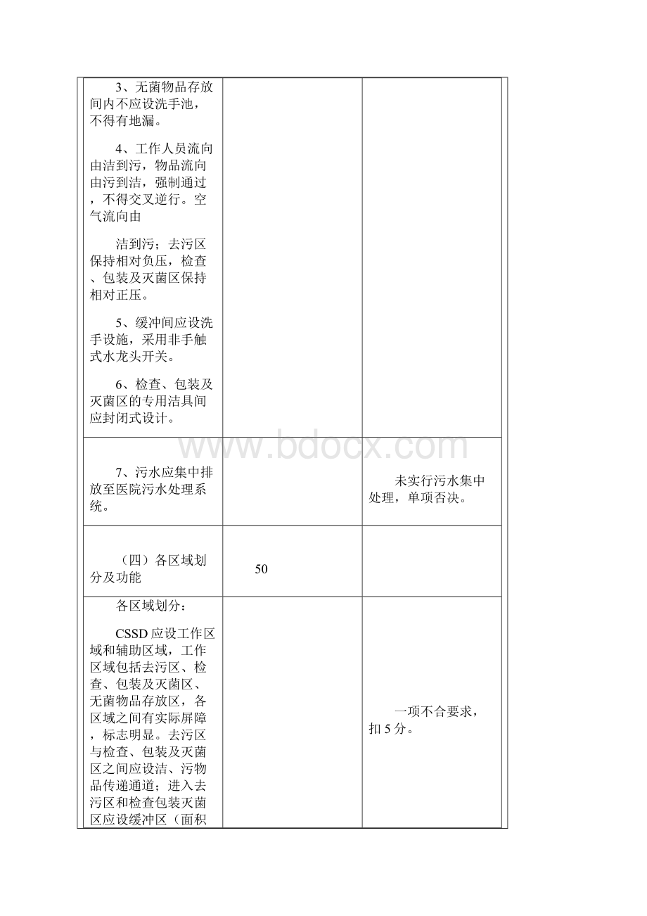 安徽CSSD验收标准Word文件下载.docx_第3页