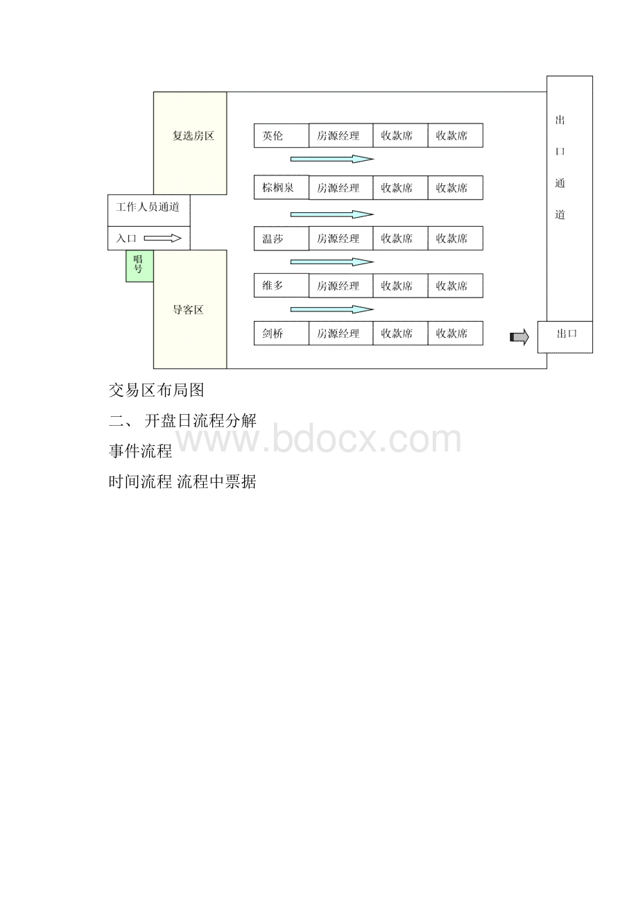 房地产项目开盘策划方案Word下载.docx_第2页