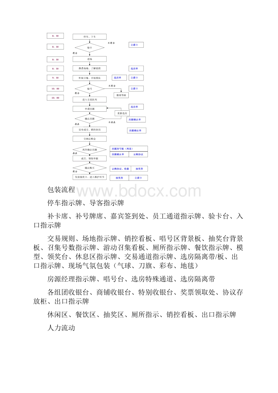 房地产项目开盘策划方案Word下载.docx_第3页