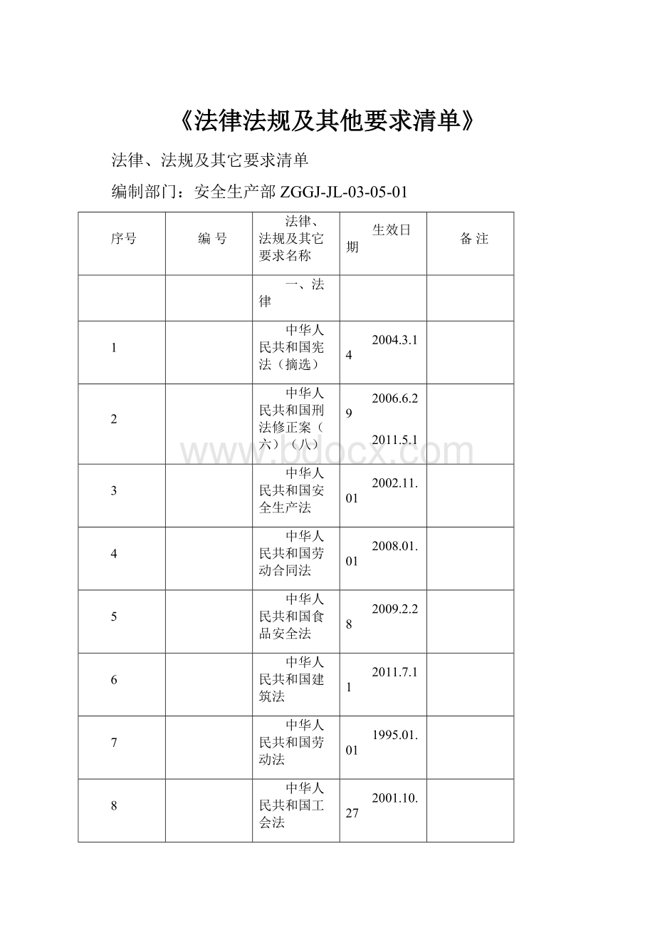 《法律法规及其他要求清单》Word文档下载推荐.docx