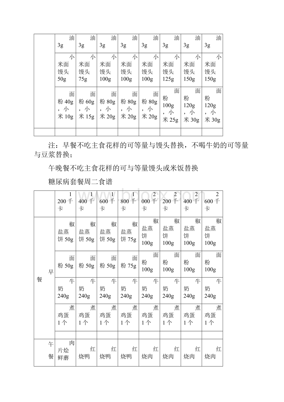 糖尿病套餐食谱.docx_第3页