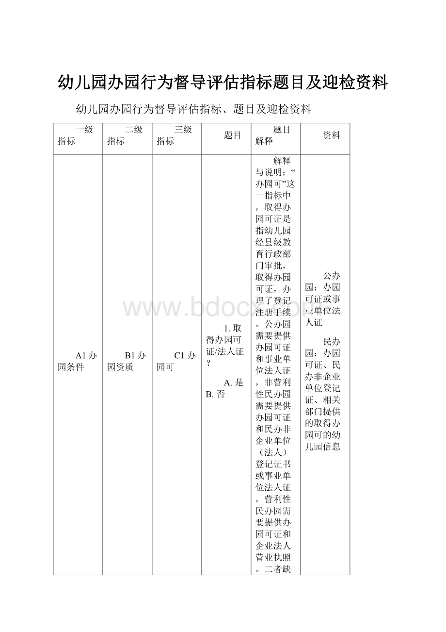 幼儿园办园行为督导评估指标题目及迎检资料.docx_第1页