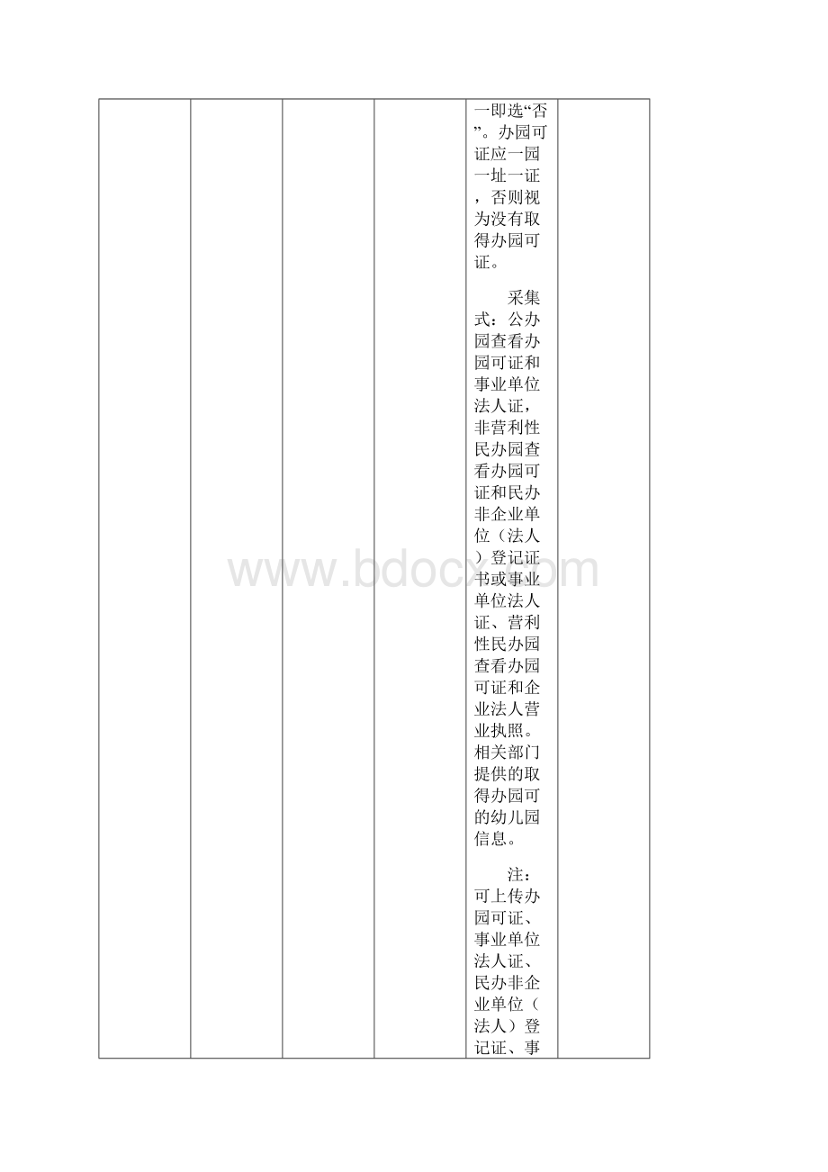 幼儿园办园行为督导评估指标题目及迎检资料.docx_第2页