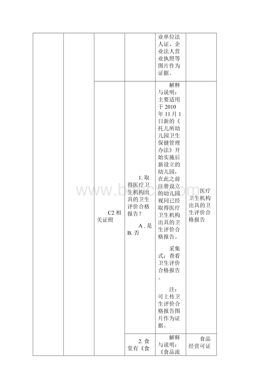 幼儿园办园行为督导评估指标题目及迎检资料.docx_第3页