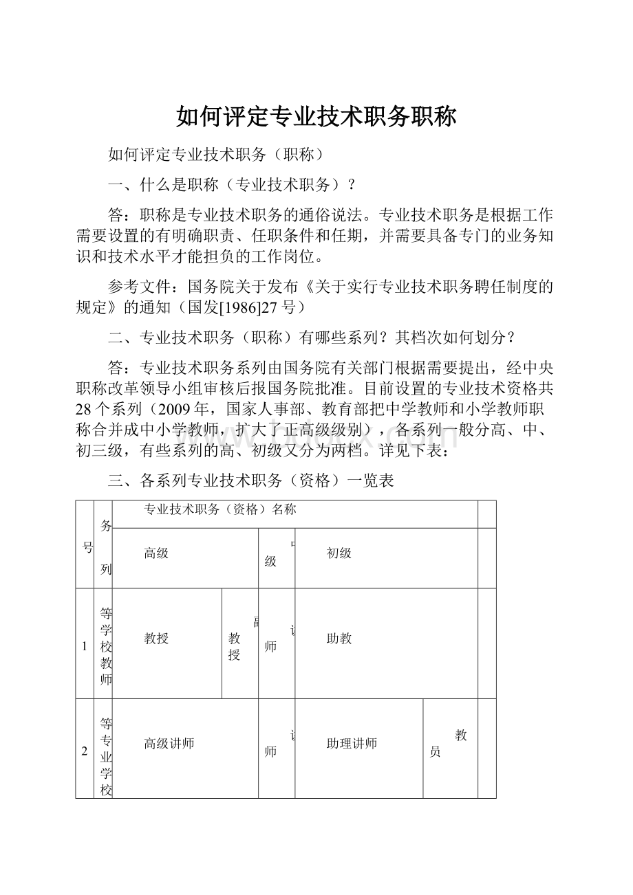 如何评定专业技术职务职称Word下载.docx