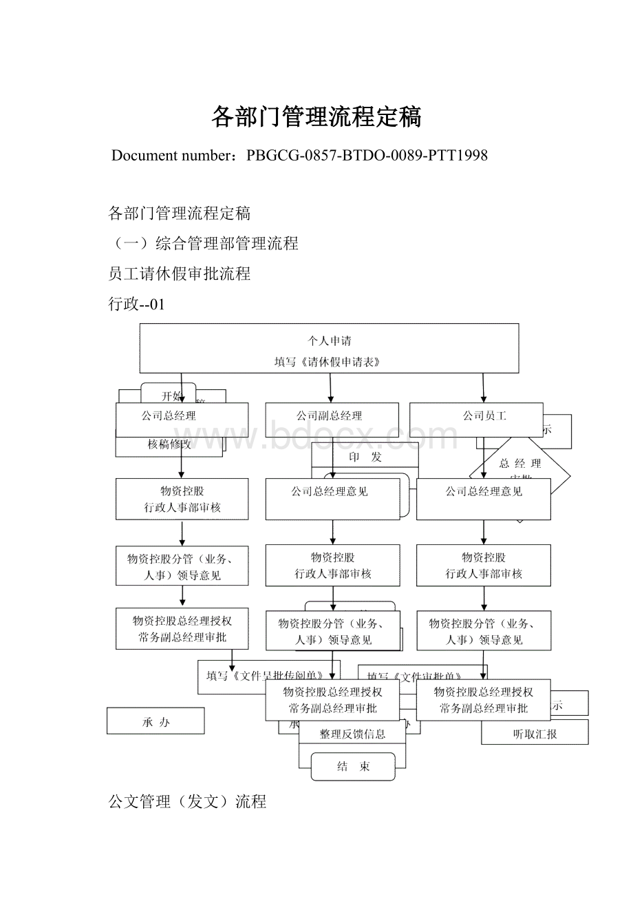 各部门管理流程定稿.docx