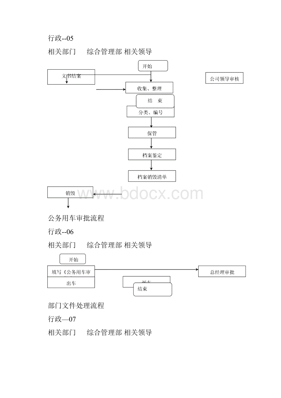 各部门管理流程定稿.docx_第3页