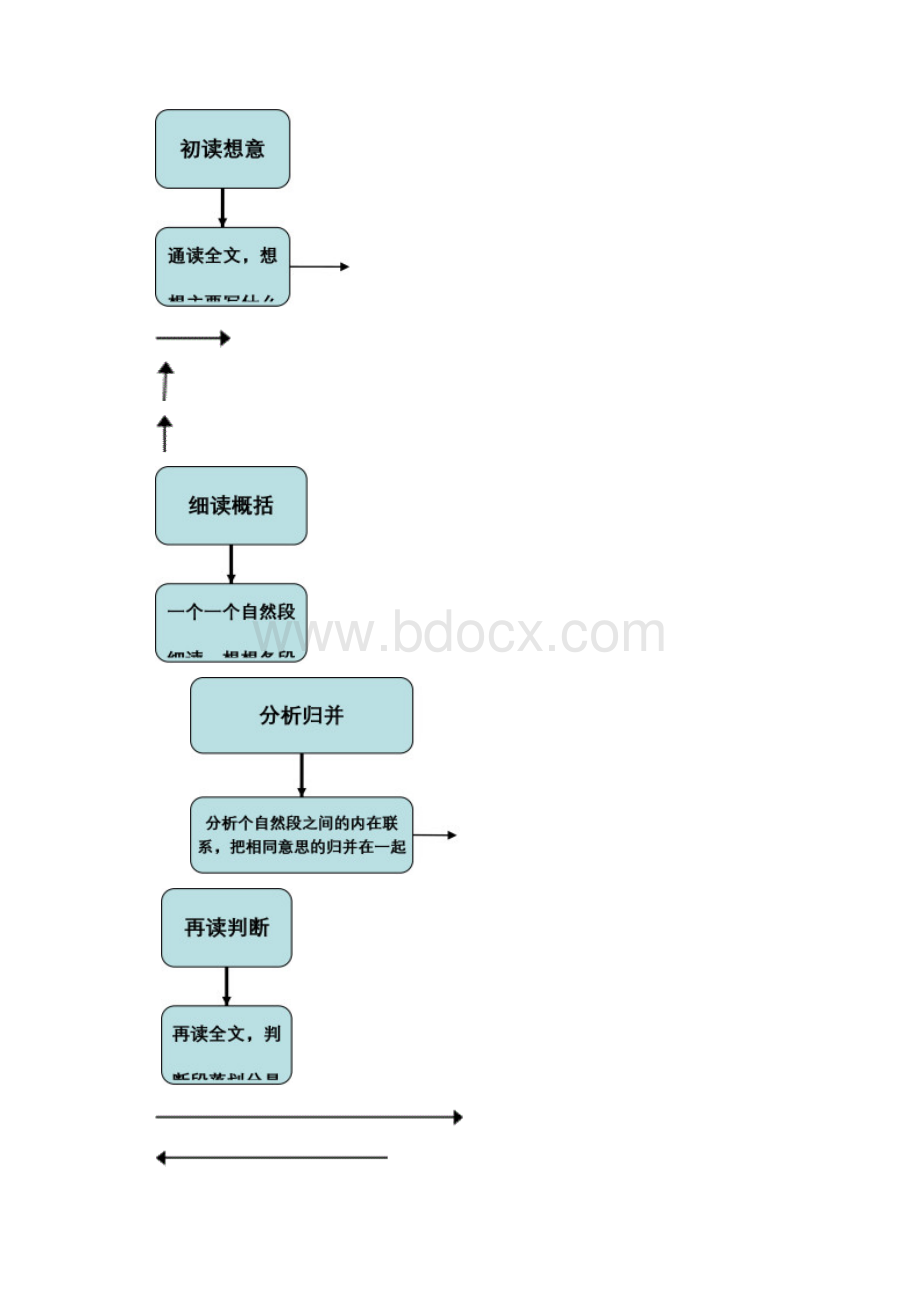 四年级阅读训练 联想与想象.docx_第3页