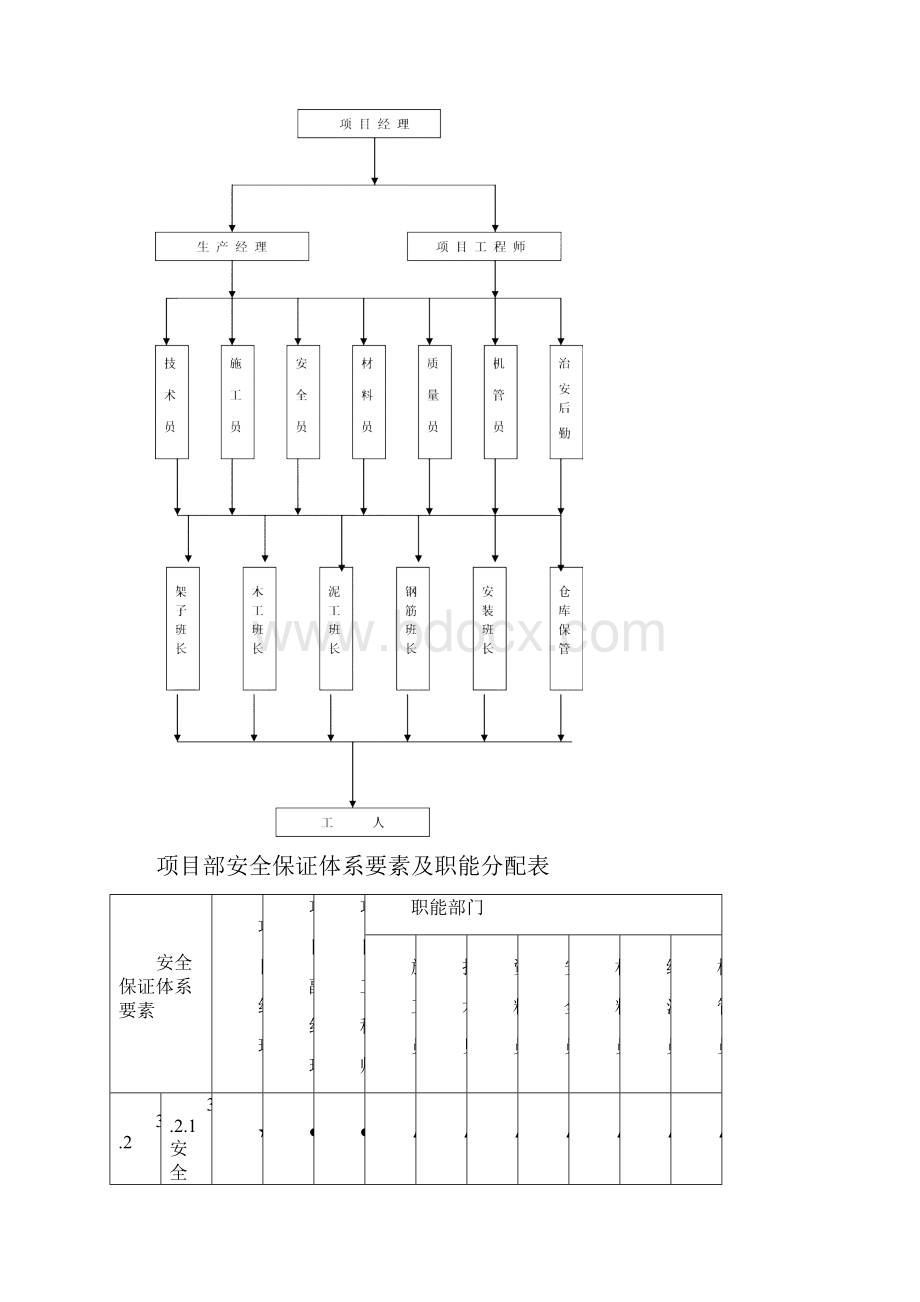 组织机构与职责权限.docx_第2页