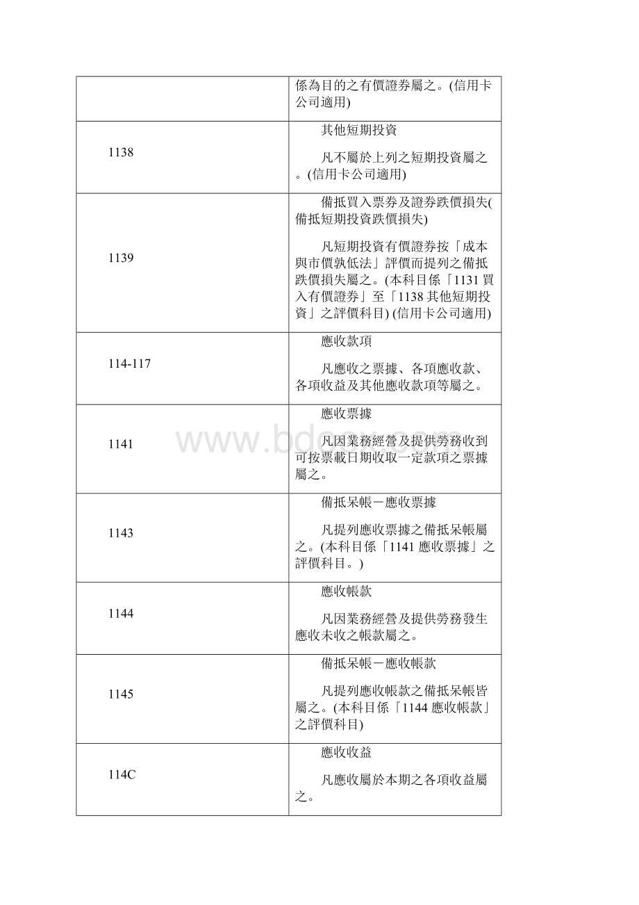 信用卡会计制度Word文档格式.docx_第3页