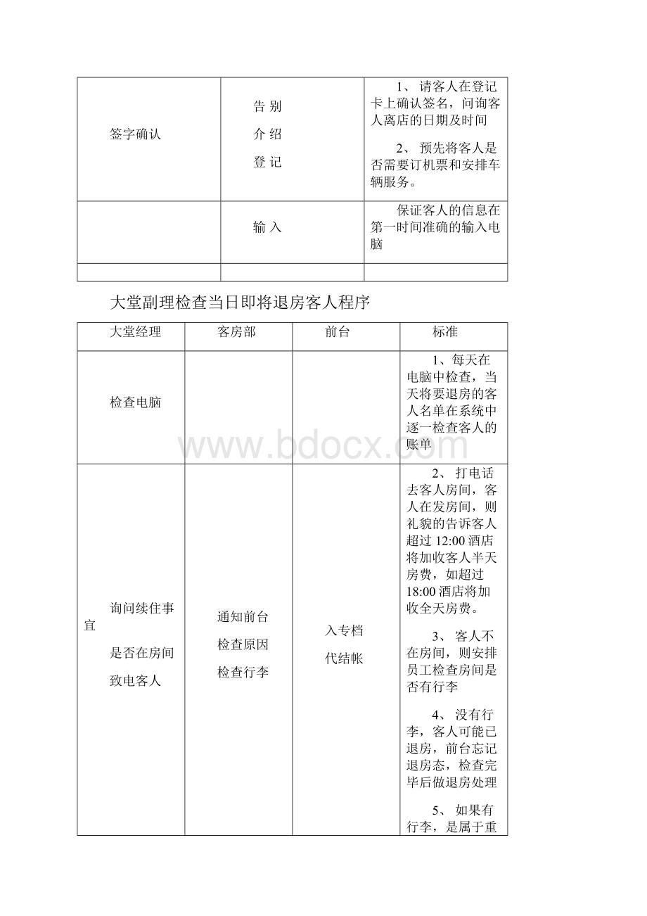 酒店各岗流程图docxWord格式.docx_第2页