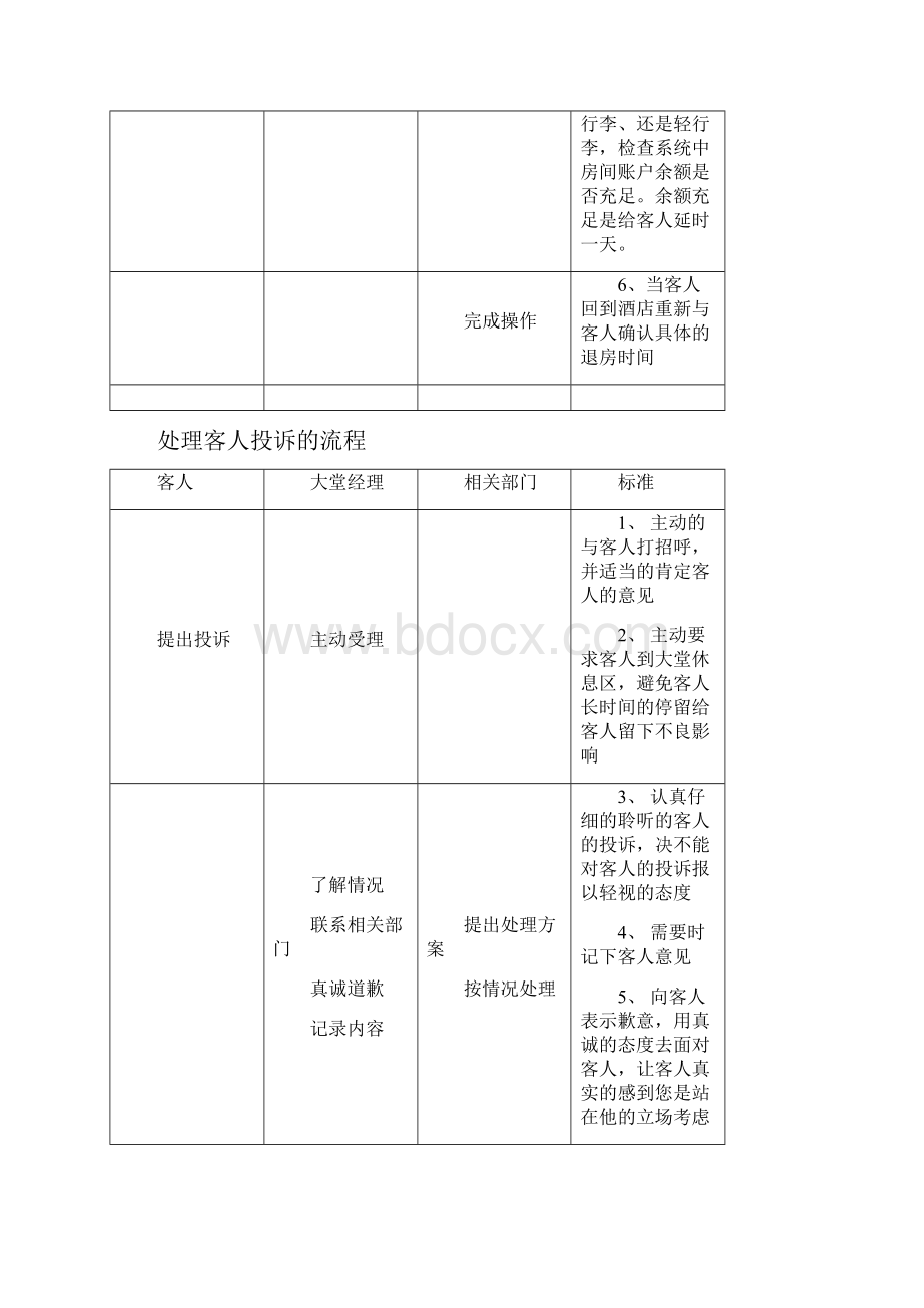 酒店各岗流程图docxWord格式.docx_第3页