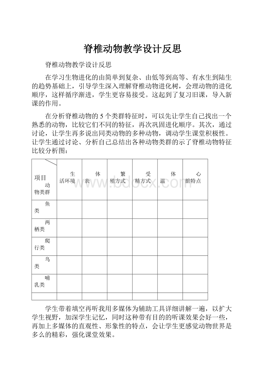 脊椎动物教学设计反思.docx_第1页