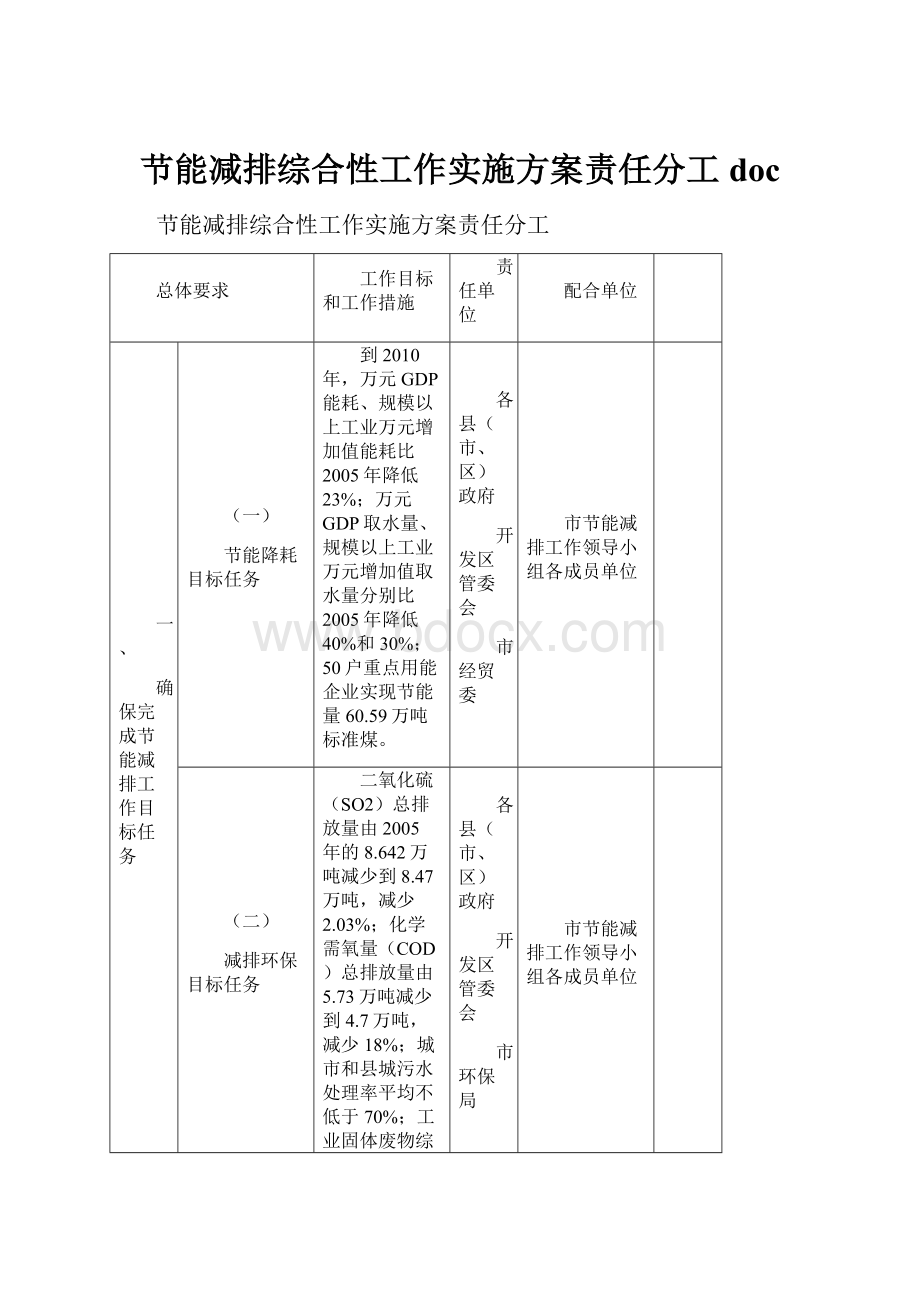 节能减排综合性工作实施方案责任分工docWord格式文档下载.docx_第1页