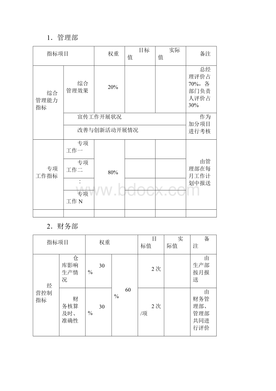 部门绩效考核管理办法.docx_第3页