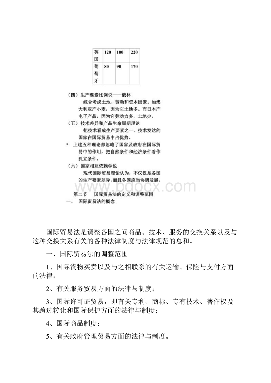 国际贸易的动机和目的.docx_第2页