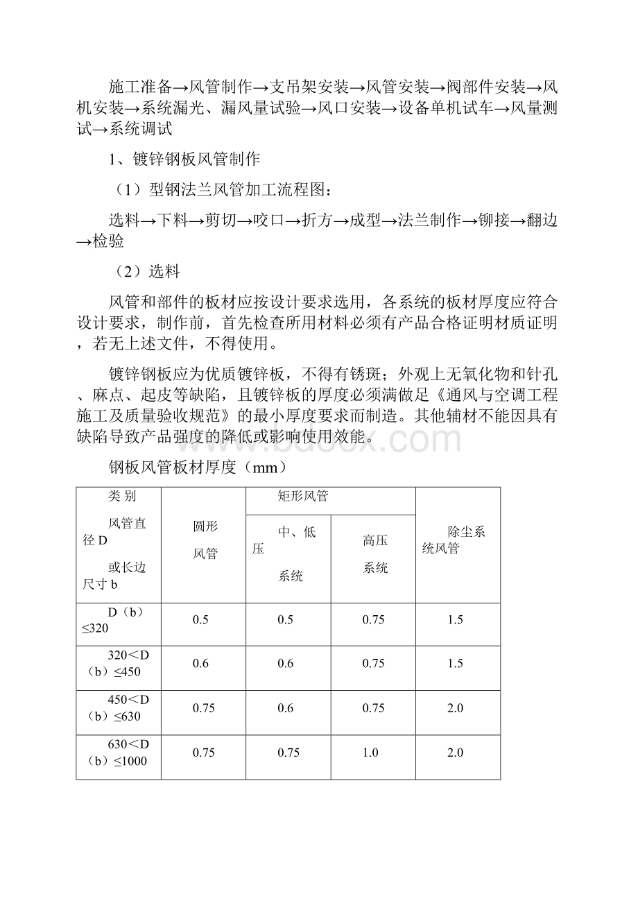 通风工程施工方案和技术措施.docx_第2页