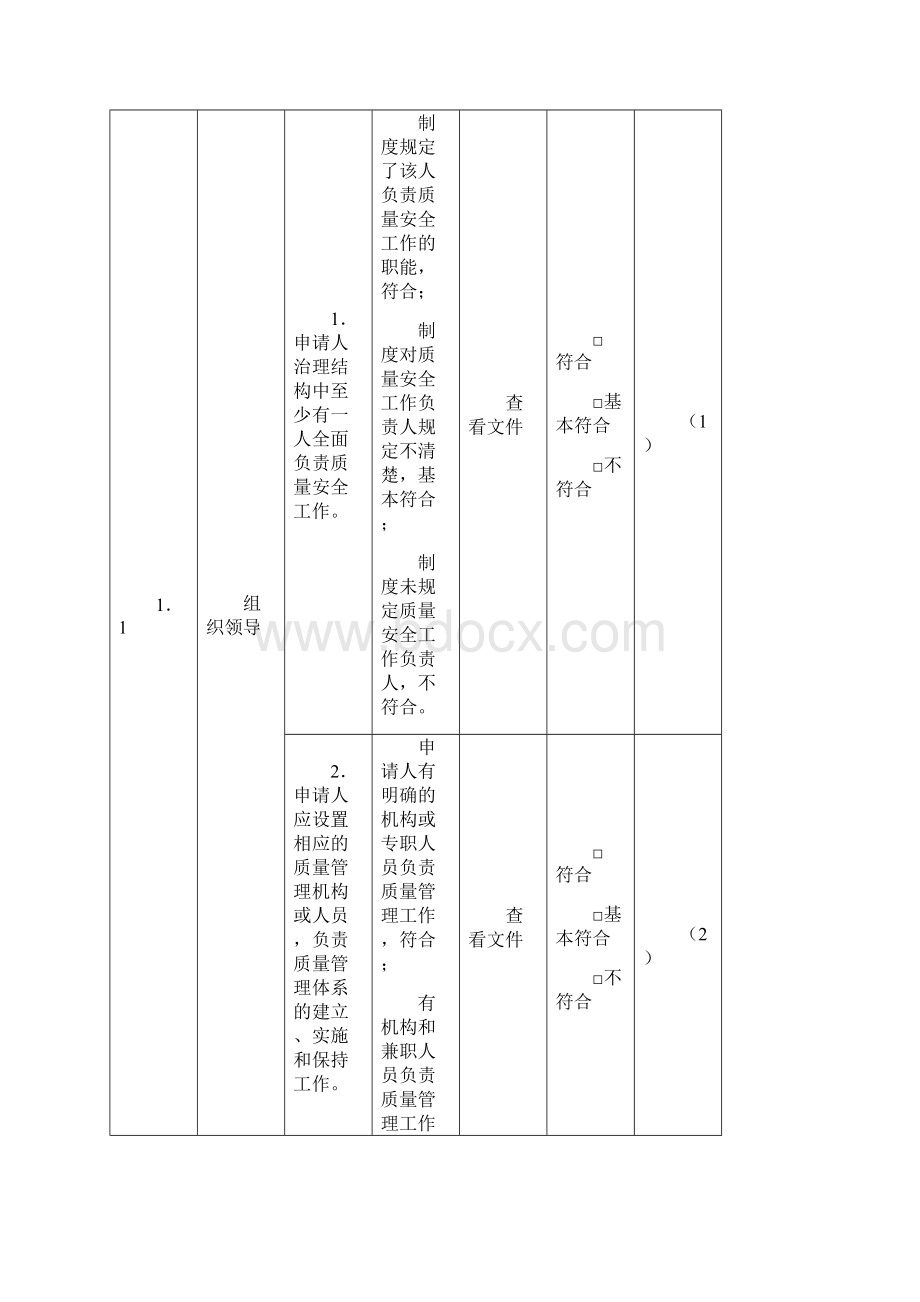 6对设立食品生产企业的申请人规定条件审查记录表.docx_第2页