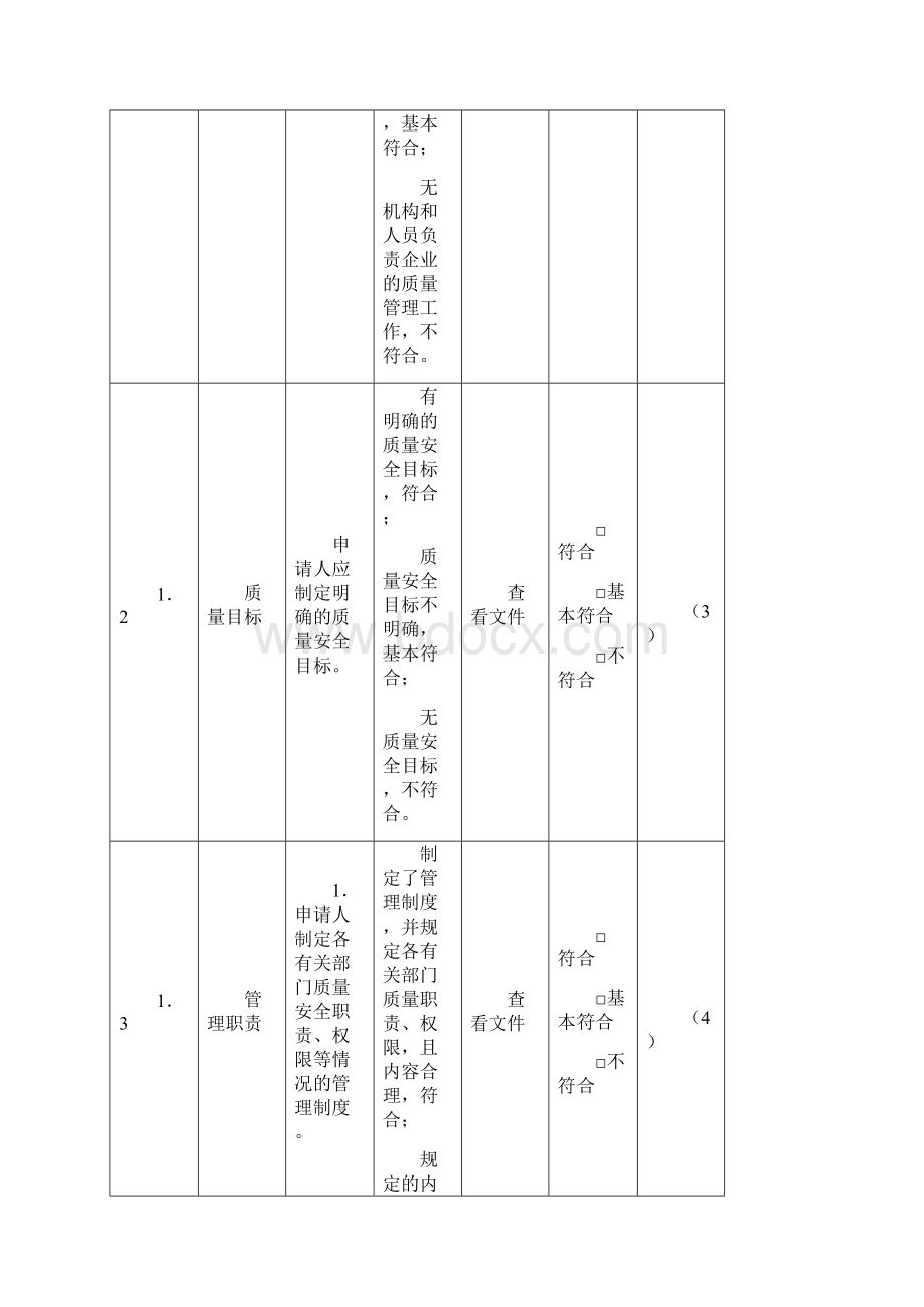 6对设立食品生产企业的申请人规定条件审查记录表.docx_第3页