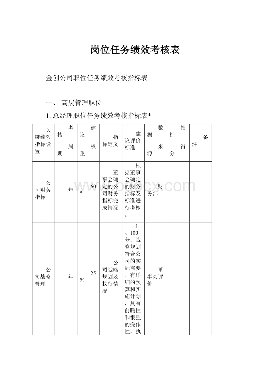 岗位任务绩效考核表.docx