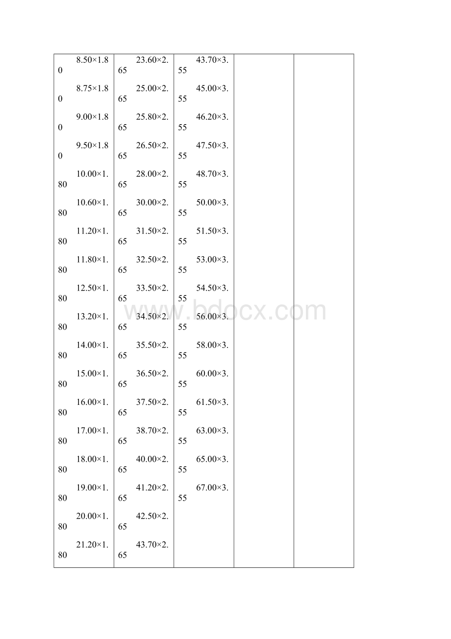 不同国家O型圈标准Word下载.docx_第3页